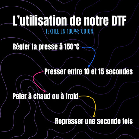 Planche de Transfert DTF 90cm×1m – Planche très grand format impression textile